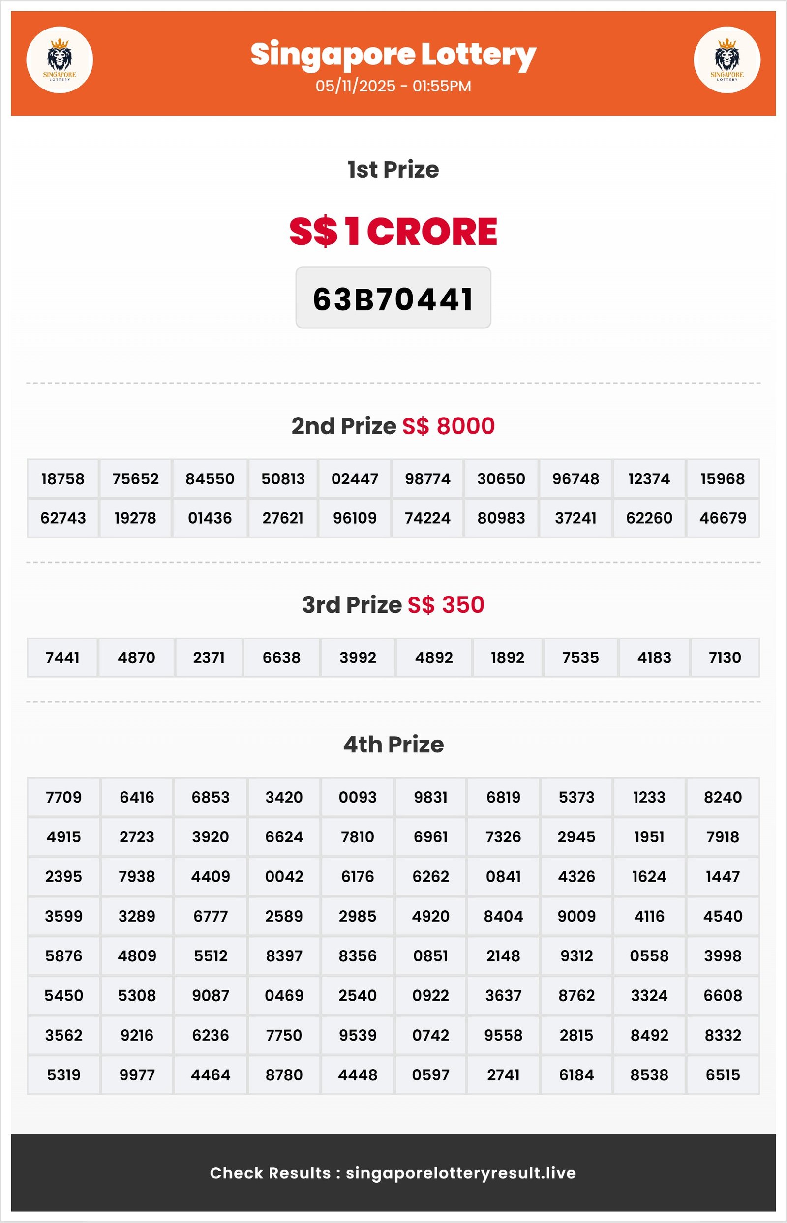 Thumbnail for 05/11/2025 Result | 01:55 PM